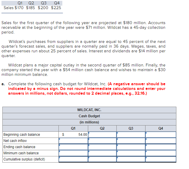 Solved Q1 Q2 Q3 Q4 Sales $170 $185 $200 $225 Sales For The | Chegg.com