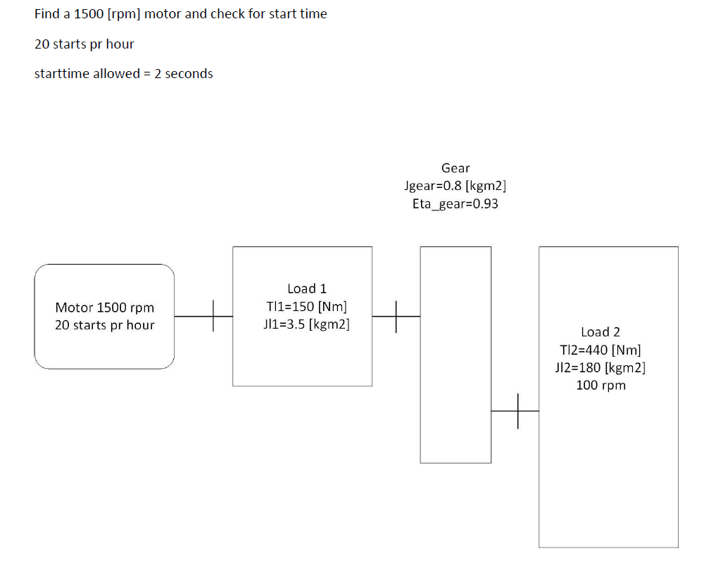 Solved Find a 1500 [rpm] motor and check for start time 20 | Chegg.com
