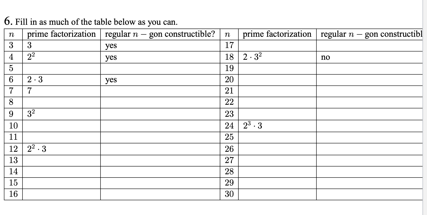 Solved п n -gon constructibl prime factorization regular n