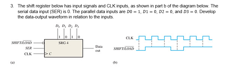The shift register below has input signals and CLK | Chegg.com