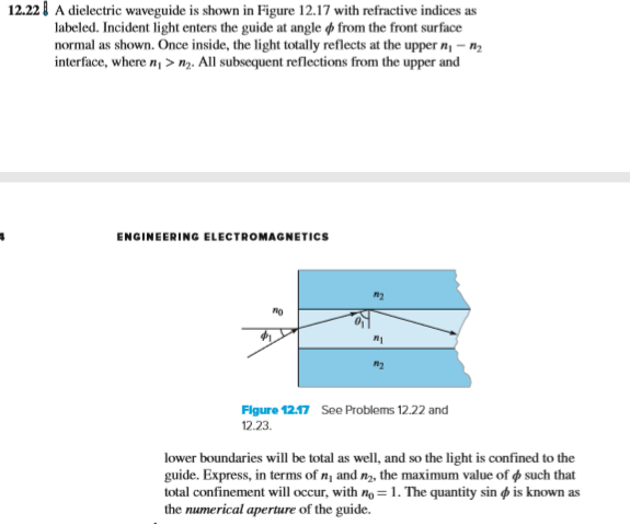 12.22l A dielectric waveguide is shown in Figure | Chegg.com