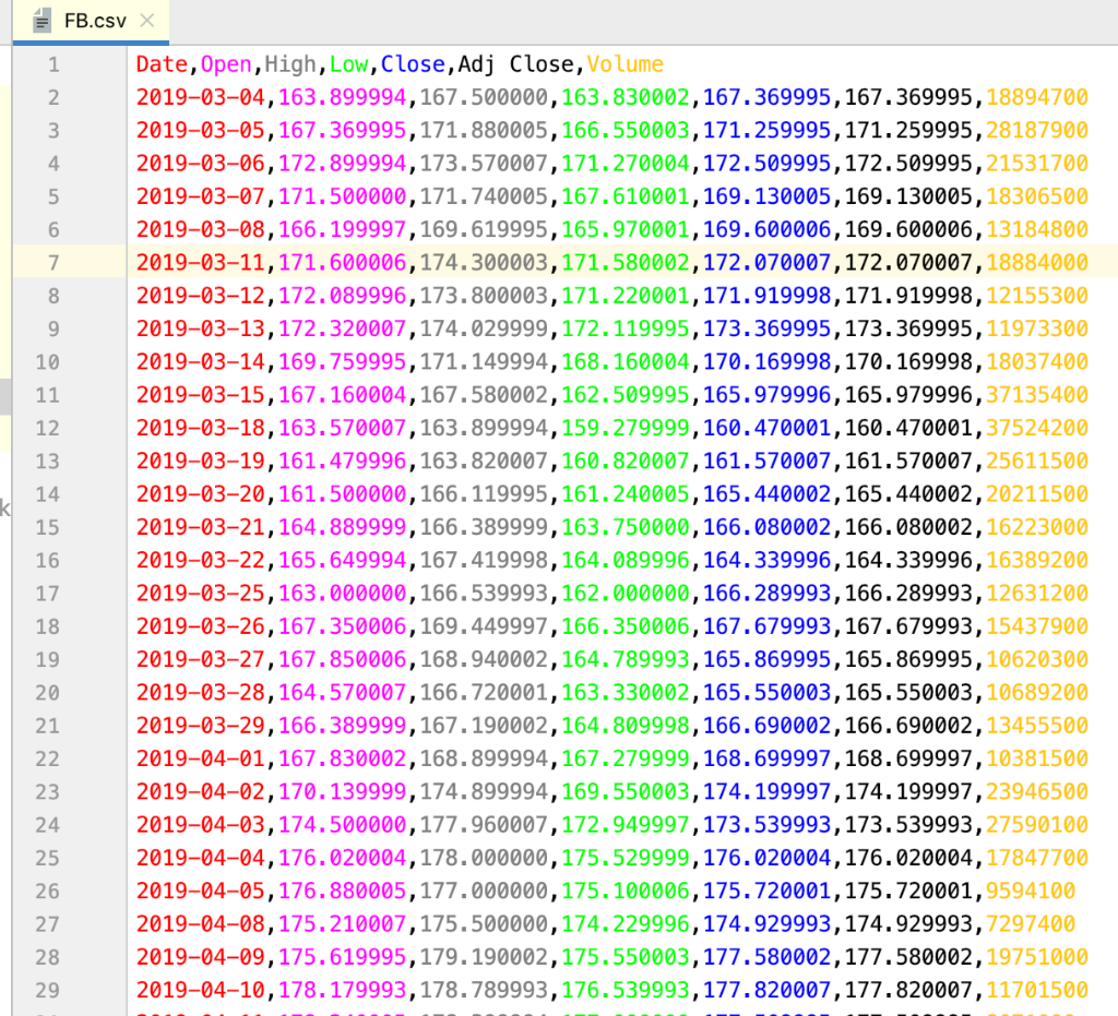 Solved Write a function called "read_data", which will be | Chegg.com