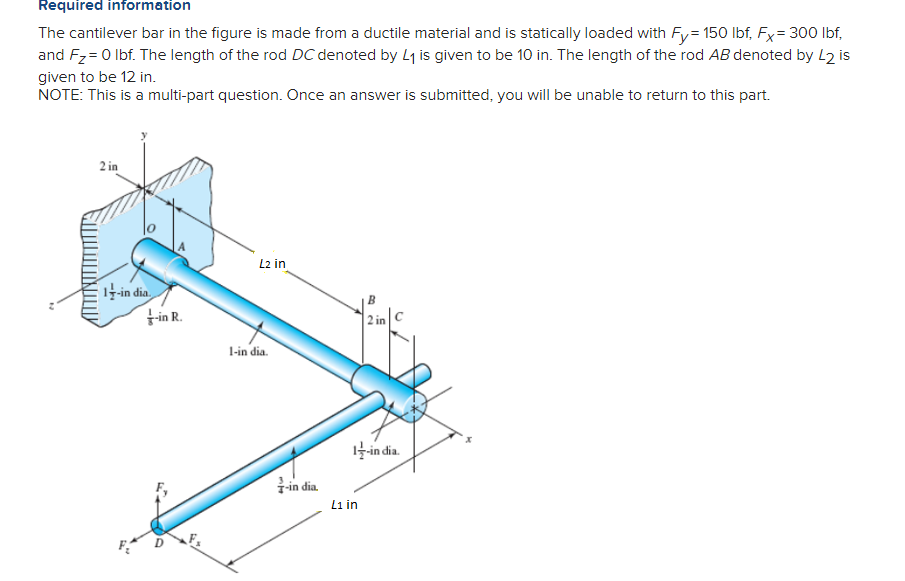 Solved Required Information The Cantilever Bar In The Figure 