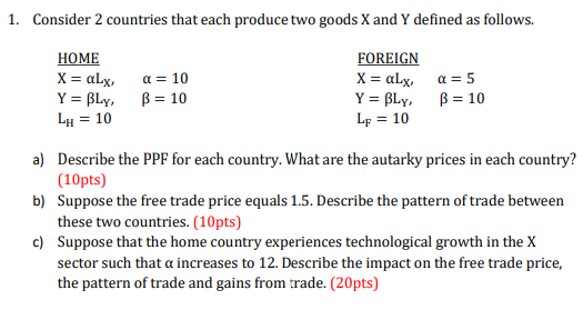 Solved Consider 2 Countries That Each Produce Two Goods X | Chegg.com