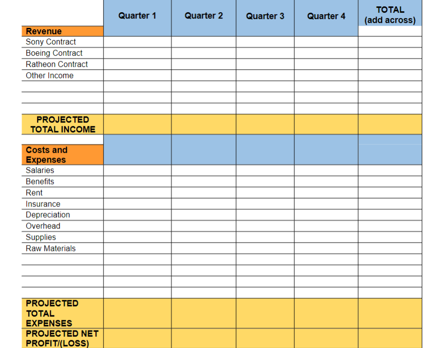 Solved Your budgetary figures are as follows: For fiscal | Chegg.com