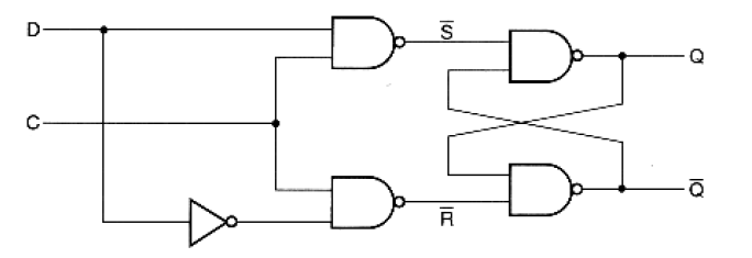 Solved 1. Implement the D Latch shown in the figure below | Chegg.com