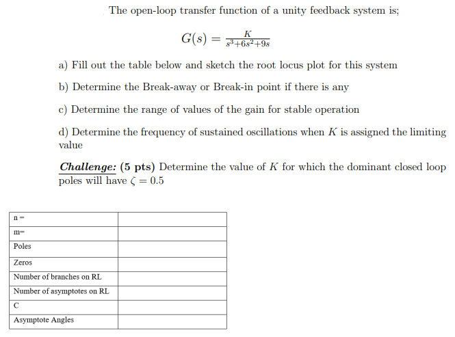 Solved The open-loop transfer function of a unity feedback | Chegg.com