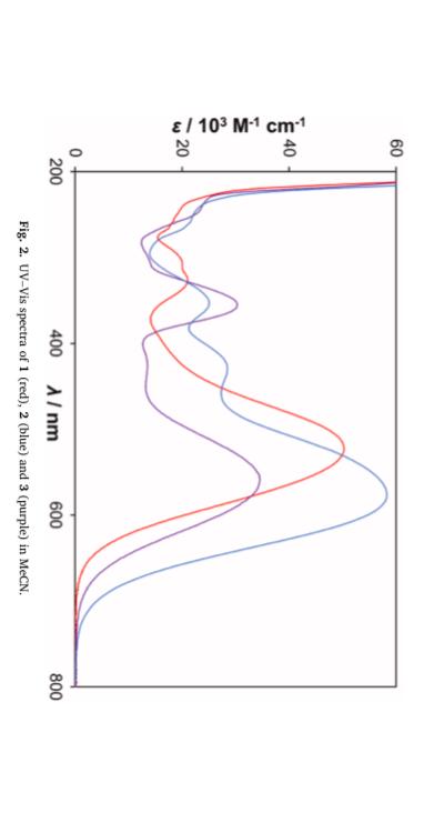 Fig. 2. UV-Vis spectra of 1 (red), 2 (blue) and 3 | Chegg.com