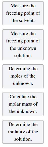 Solved 1. You are given an unknown ionic solid, which has a | Chegg.com