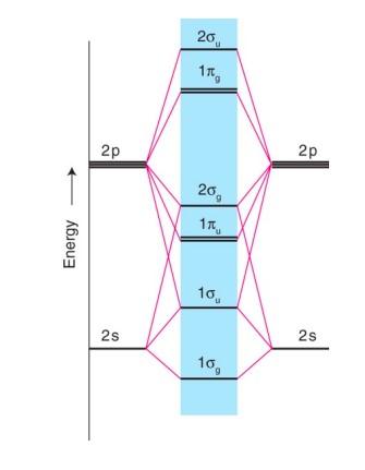 Solved The molecular orbital diagram for N2 is shown in | Chegg.com