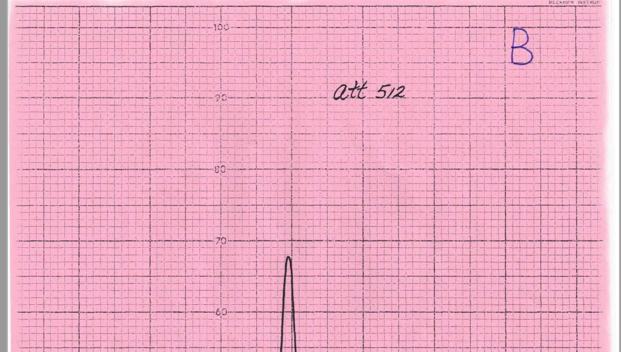 solved-need-to-create-a-calibration-curve-for-a-gas-chegg