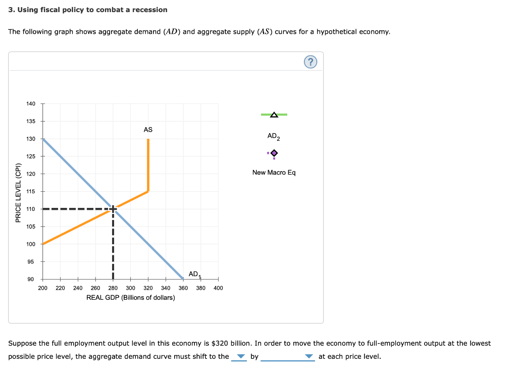 solved-3-using-fiscal-policy-to-combat-a-recession-the-chegg