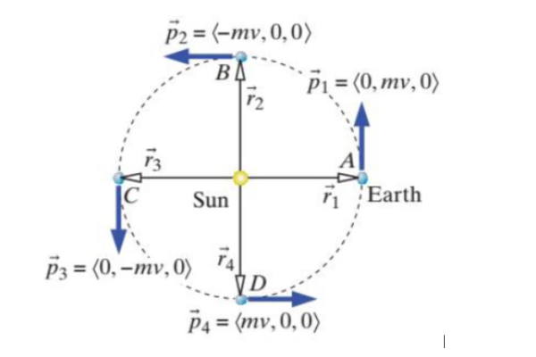 Solved Calculate the angular momentum of the Earth relative | Chegg.com