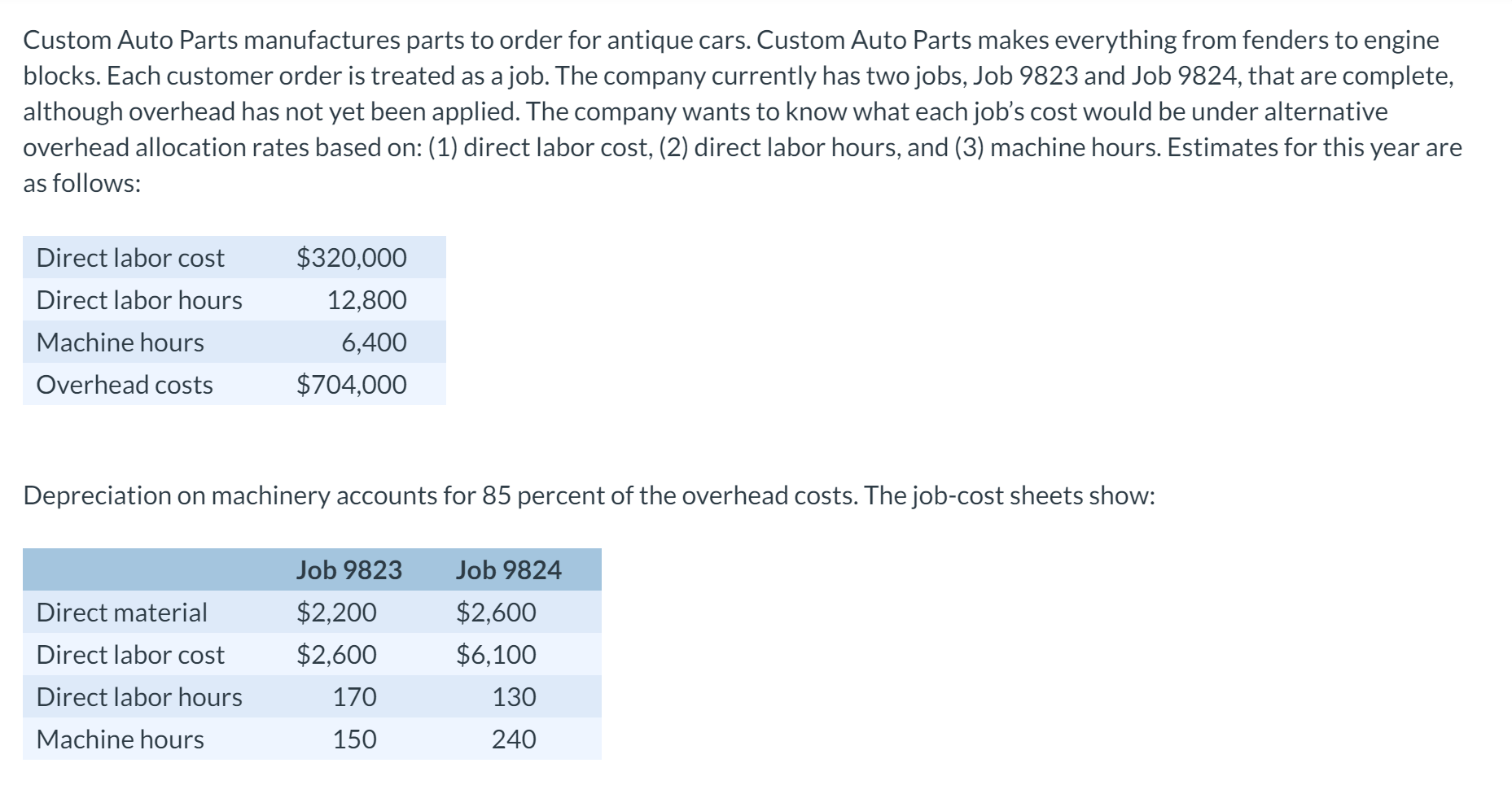 Custom Auto Parts Manufactures Parts To Order For Chegg Com