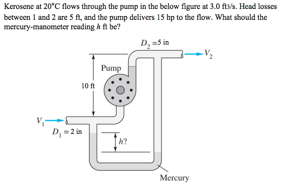 Solved Kerosene at 20°C flows through the pump in the below | Chegg.com