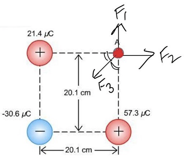Solved Two positive and one negative charge are arranged on | Chegg.com