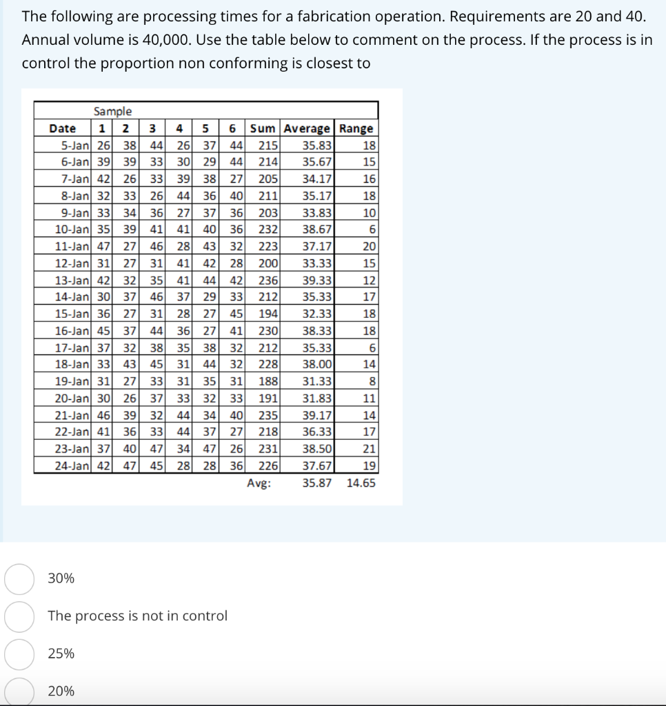 solved-the-following-are-processing-times-for-a-fabrication-chegg