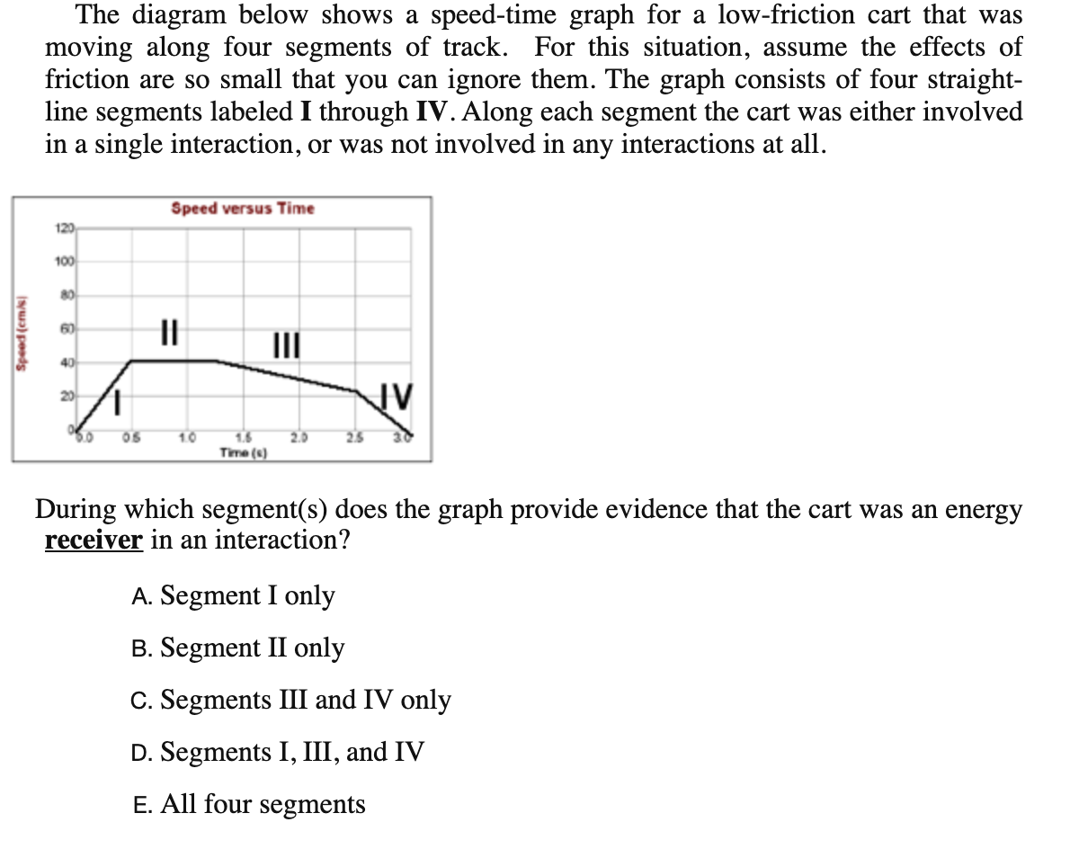 solved-the-diagram-below-shows-a-speed-time-graph-for-a-chegg