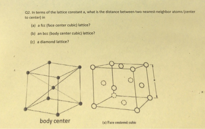 Solved Q2. In terms of the lattice constant a, what is the | Chegg.com
