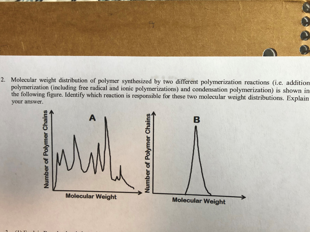 High Molecular Weight Polymer Definition