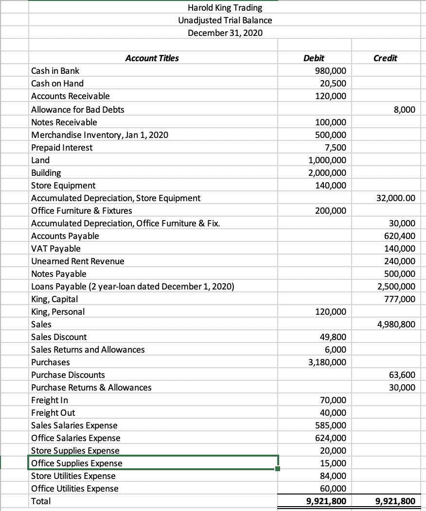 solved-harold-king-trading-unadjusted-trial-balance-december-chegg