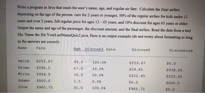 Solved Write a program in Java that reads the user's name, | Chegg.com