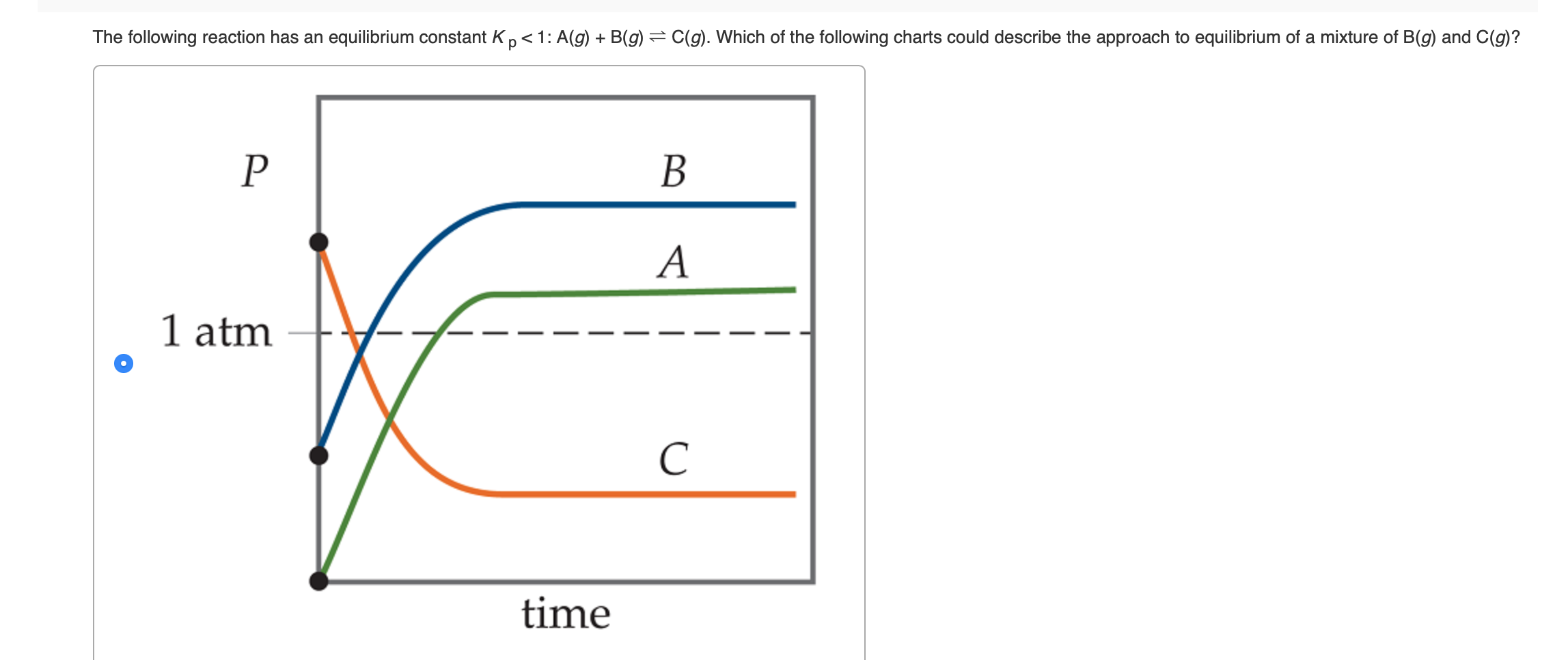 Solved The following reaction has an equilibrium constant | Chegg.com