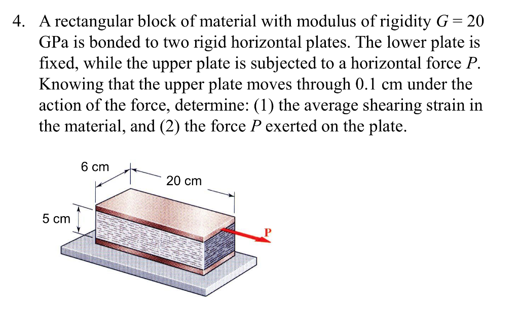 Solved A rectangular block of material with modulus of | Chegg.com