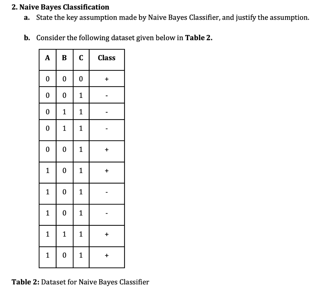 Solved 2. Naive Bayes Classification A. State The Key | Chegg.com