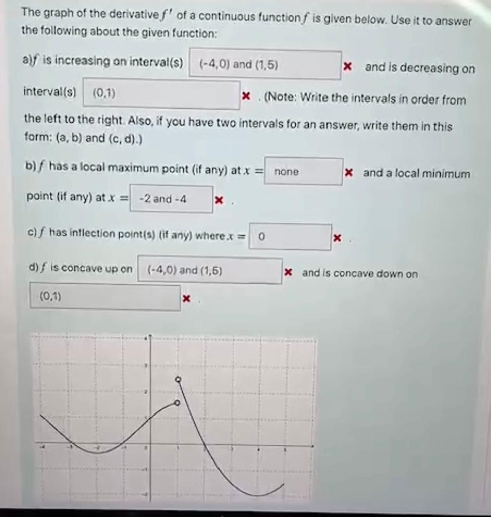 Solved The graph of the derivative f' of a continuous | Chegg.com