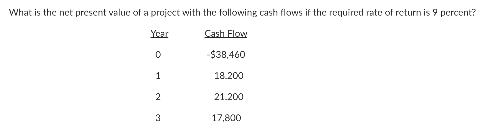 solved-what-is-the-net-present-value-of-a-project-with-the-chegg