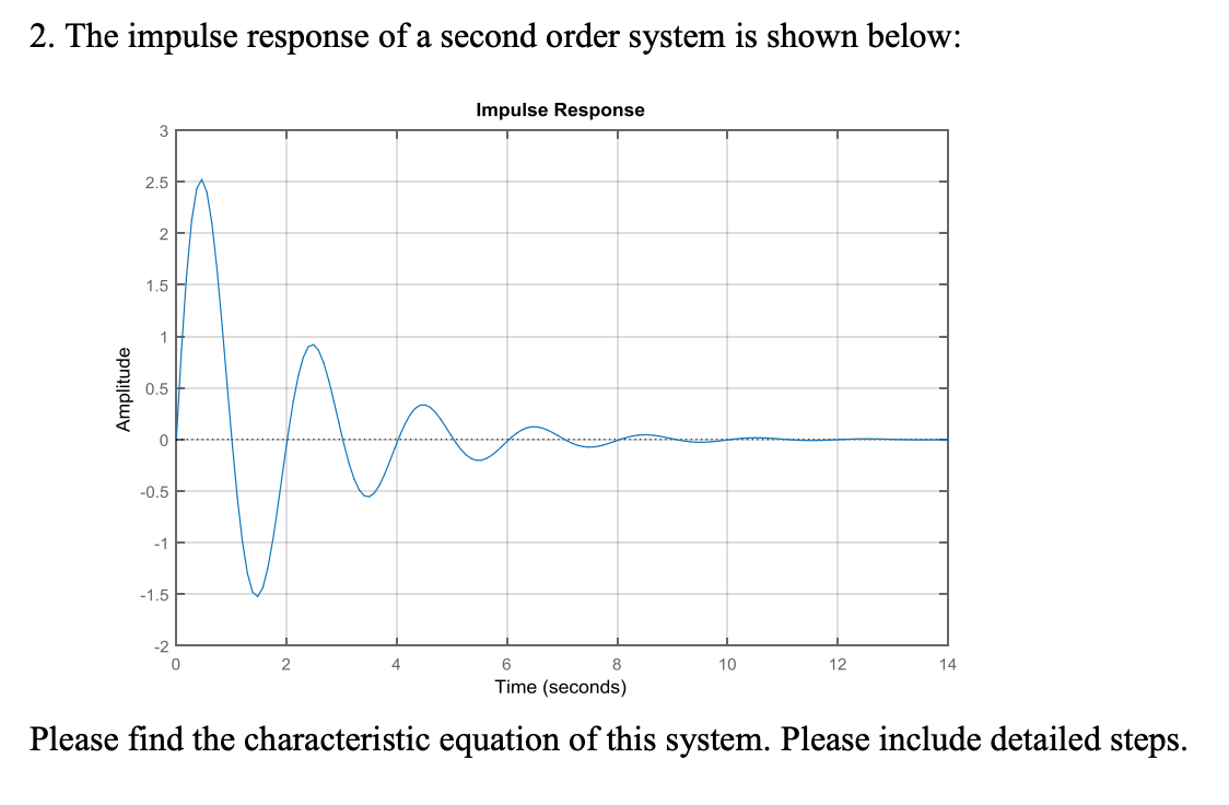 Solved 2. The Impulse Response Of A Second Order System Is | Chegg.com