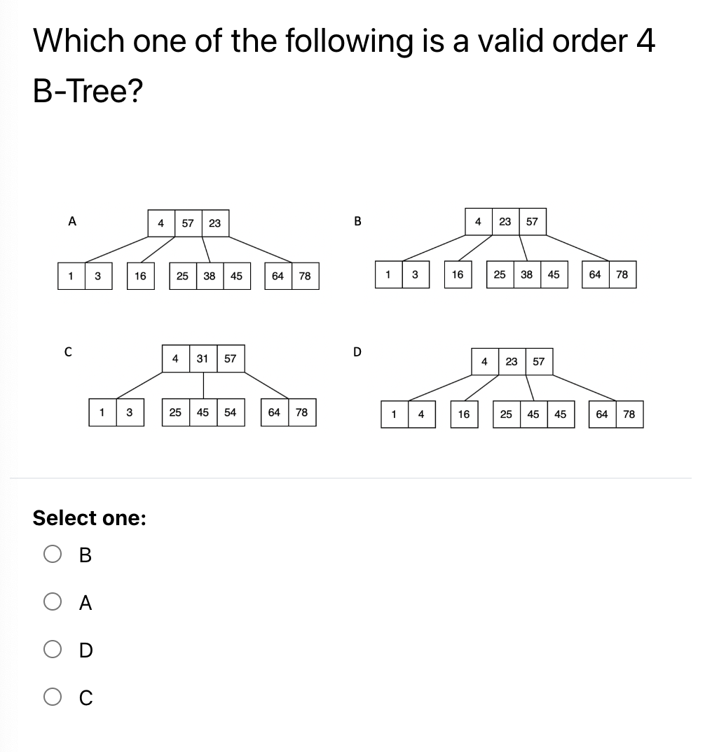 Solved Which One Of The Following Is A Valid Order 4 B-Tree? | Chegg.com