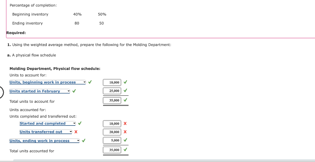 Solved 1 Using The Weighted Average Method, Prepare The | Chegg.com