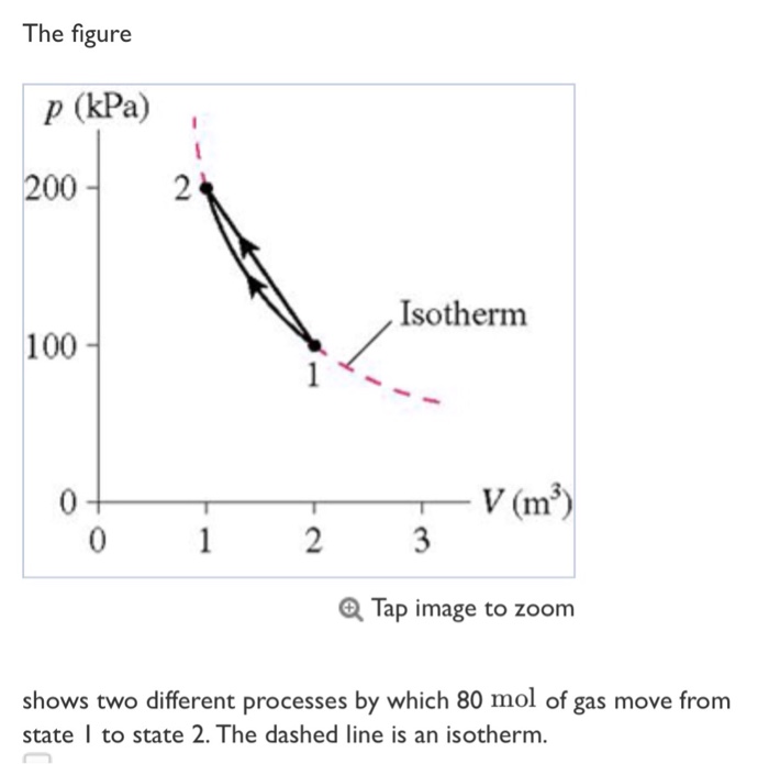 Solved The figure shows two different processes by which 80 | Chegg.com