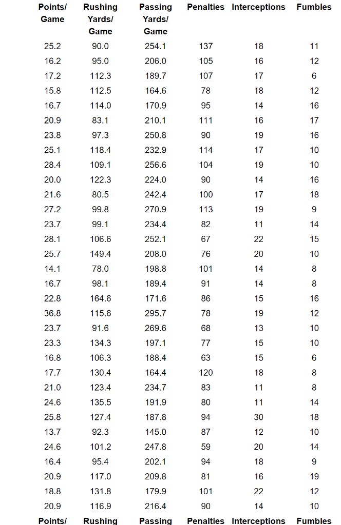 Use the p-value criterion to find the best model for | Chegg.com