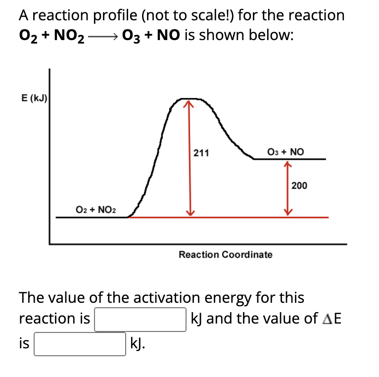 Solved A Reaction Profile Not To Scale For The Reaction Chegg Com