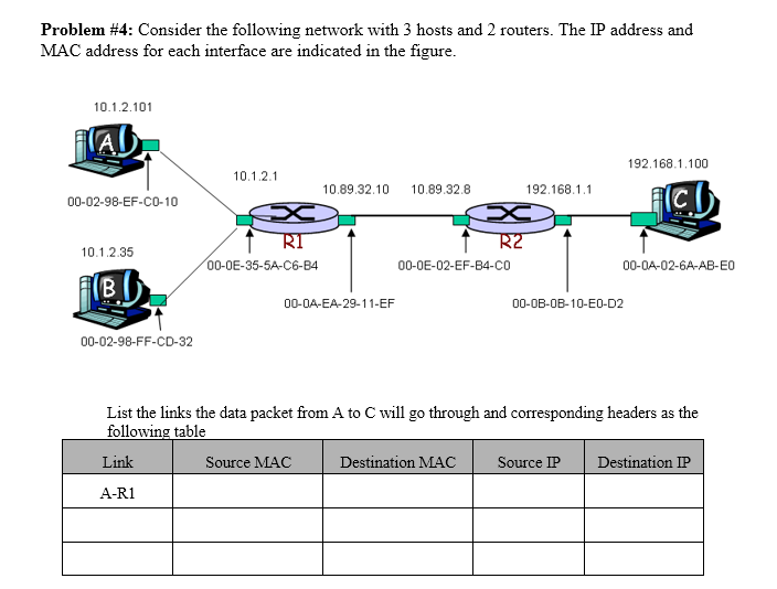 Solved Problem #4: Consider The Following Network With 3 | Chegg.com