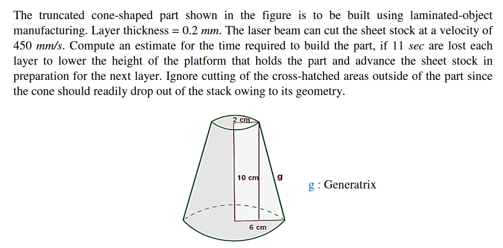 Solved The truncated cone-shaped part shown in the figure is | Chegg.com