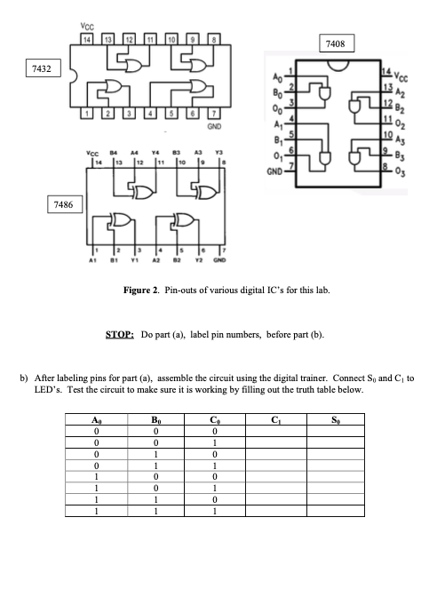 Solved a) A logic diagram for the full adder is shown below | Chegg.com