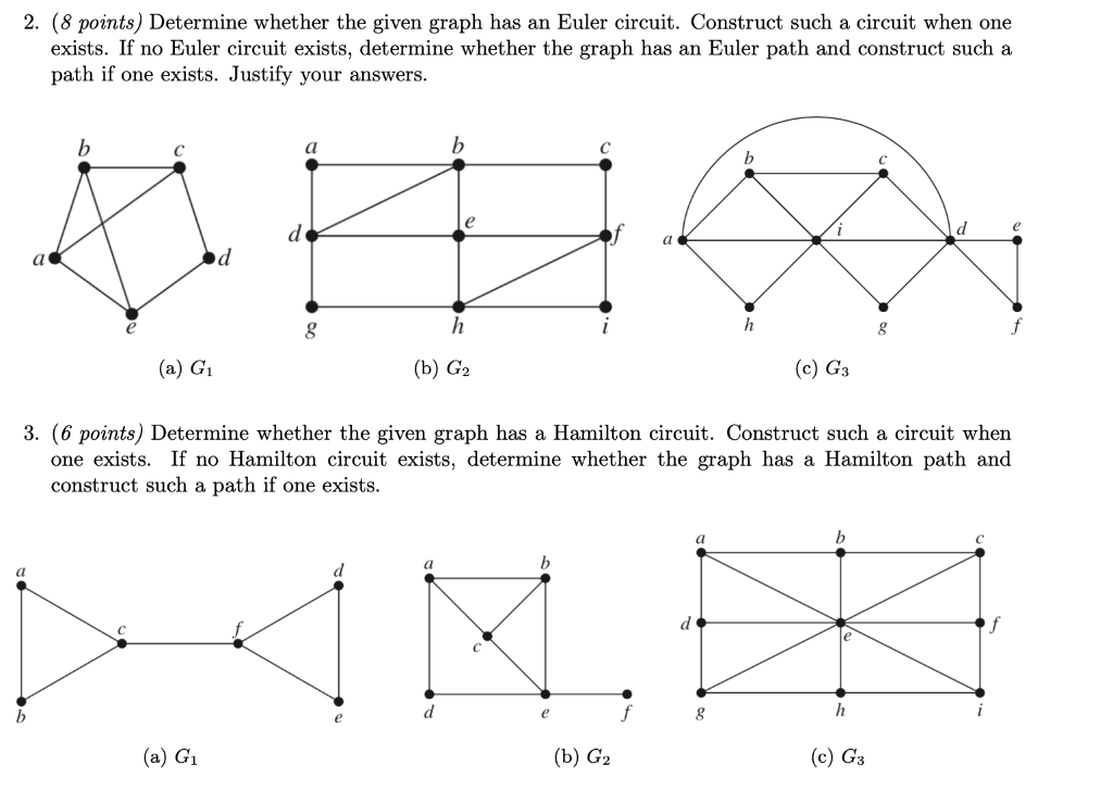 Solved 2. (8 Points) Determine Whether The Given Graph Has | Chegg.com