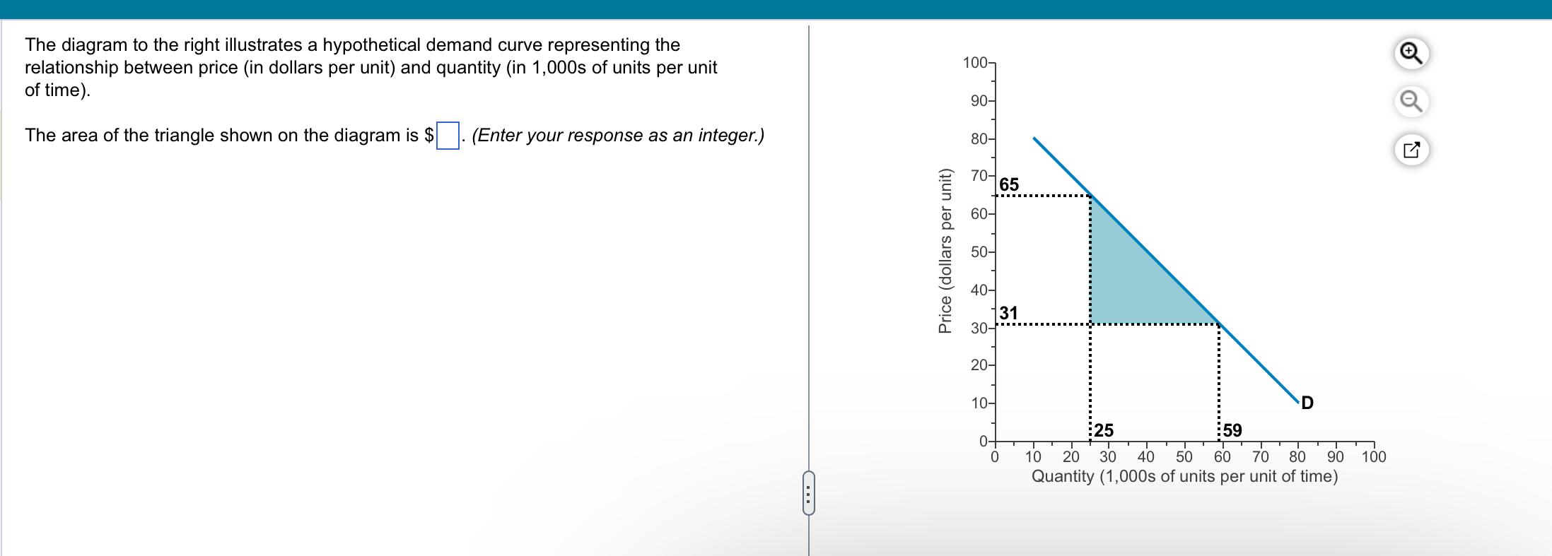 Solved The diagram to the right illustrates a hypothetical | Chegg.com