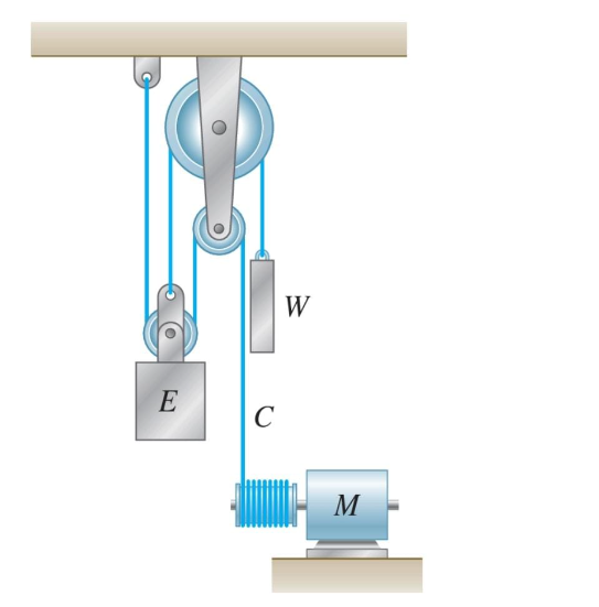 Solved The elevator E shown in the figure is located on the | Chegg.com