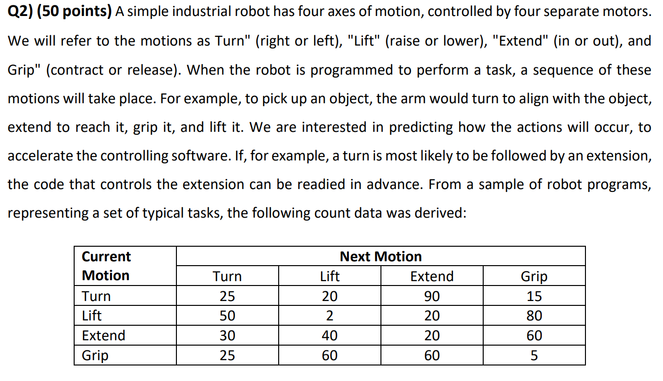 Solved Q2) (50 points) A simple industrial robot has four | Chegg.com