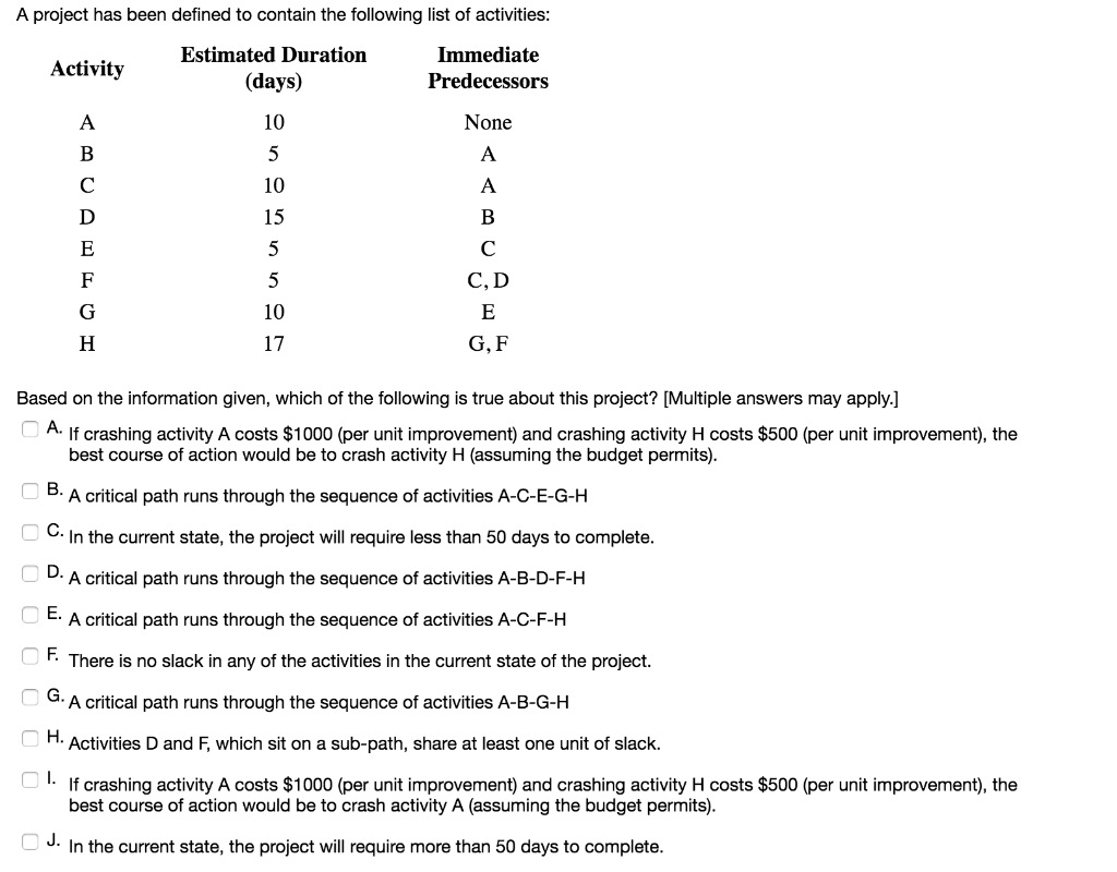 Solved A project has been defined to contain the following | Chegg.com