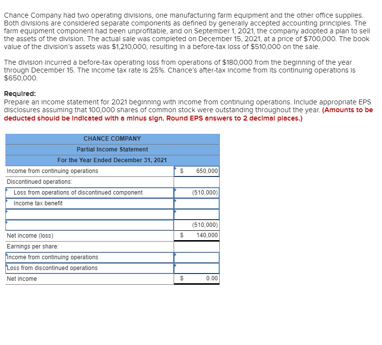 Solved Chance Company had two operating divisions, one