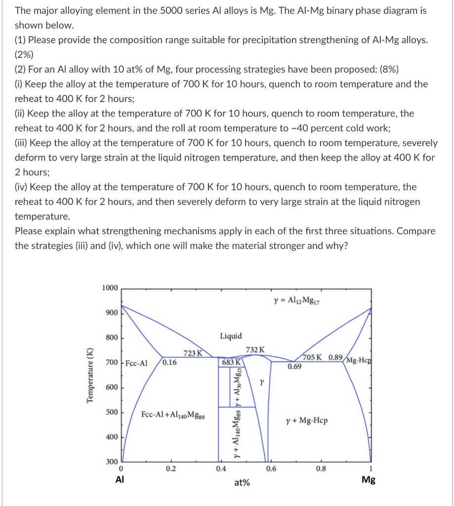 The Major Alloying Element In The 5000 Series Al | Chegg.com