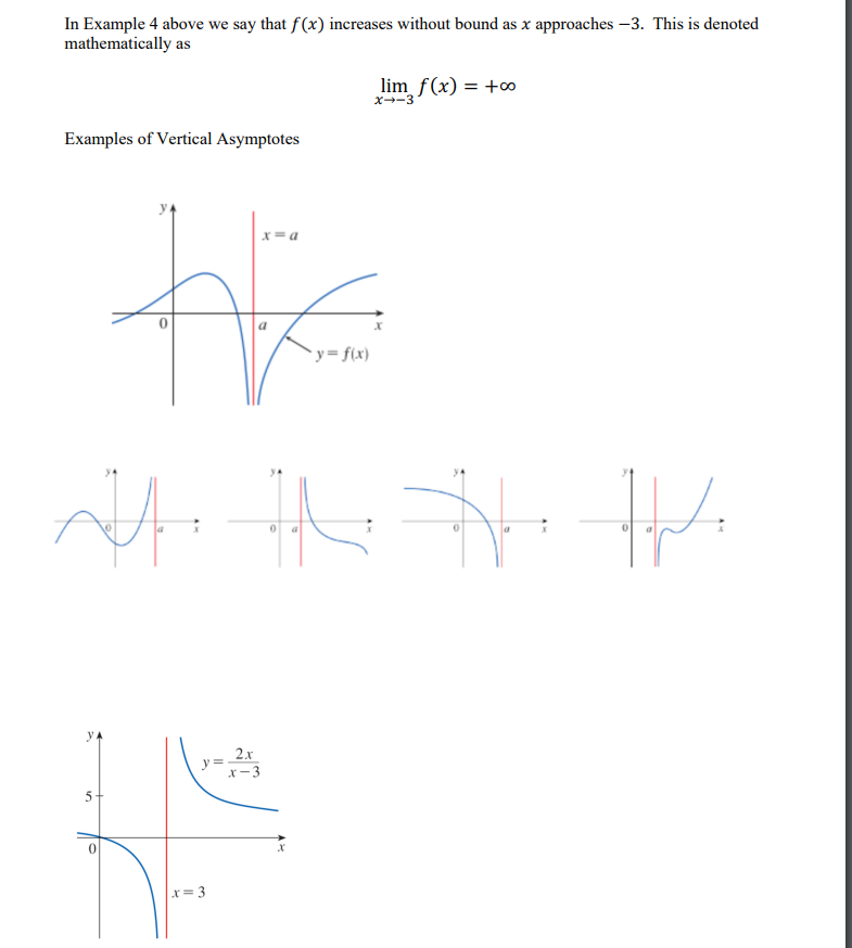 Solved When do limits not exist? A few cases follow. Case 1: | Chegg.com