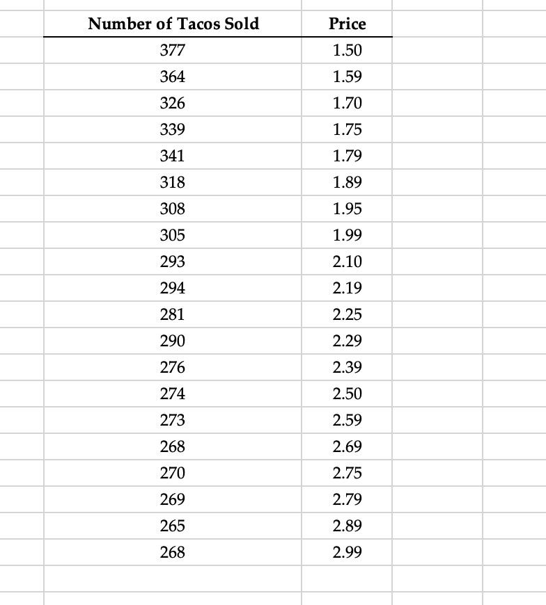 Solved The information provided on the “Tacos” worksheet in | Chegg.com