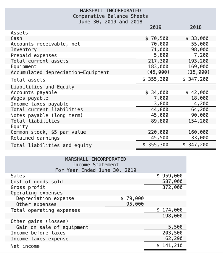 Solved 2018 MARSHALL INCORPORATED Comparative Balance Sheets | Chegg.com